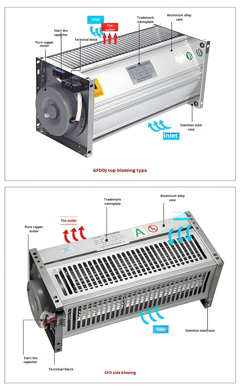 Transformer Horizontal-flow Cooling Fan, GFDD, 380 V - detail 20