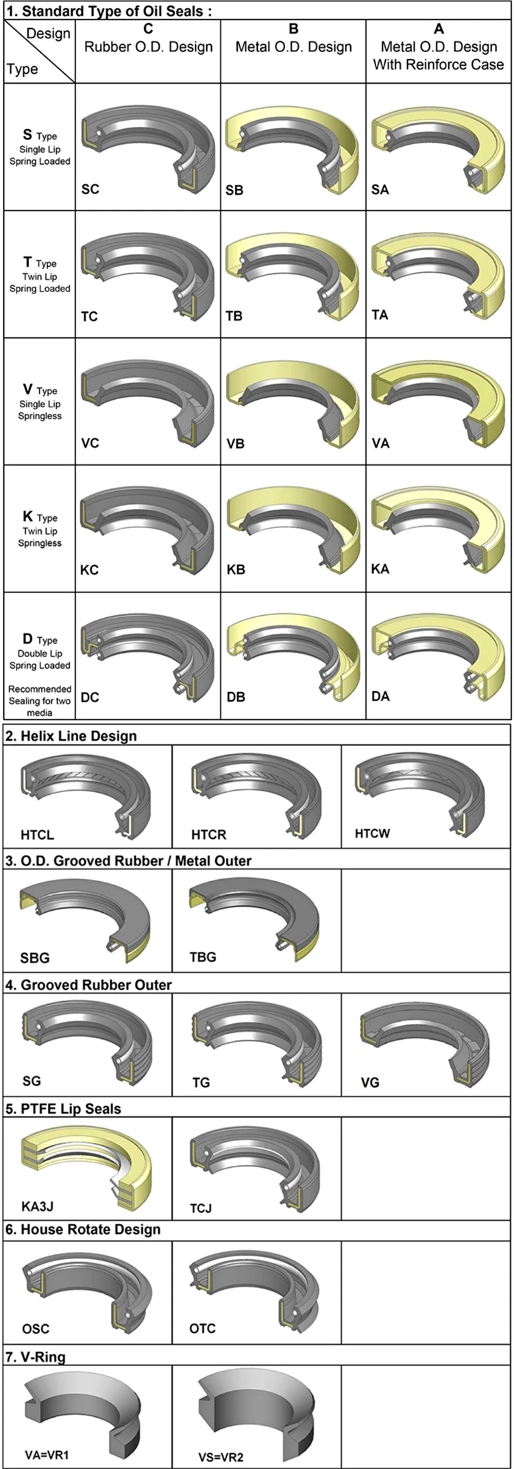 (1)oil seal type 1.jpg