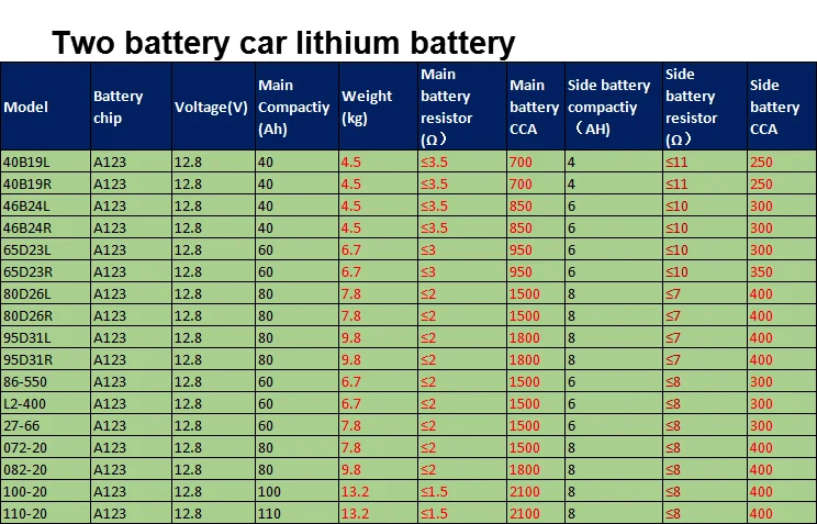 car lithium battery list.png