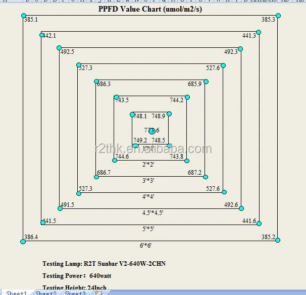 PPFD chart.png