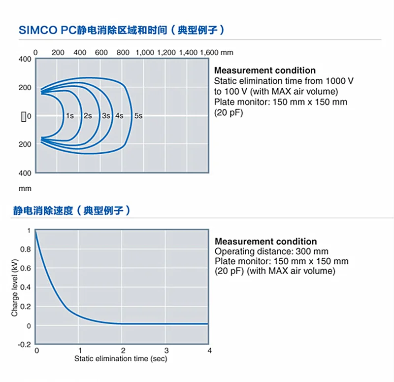 Static elimination effect.png