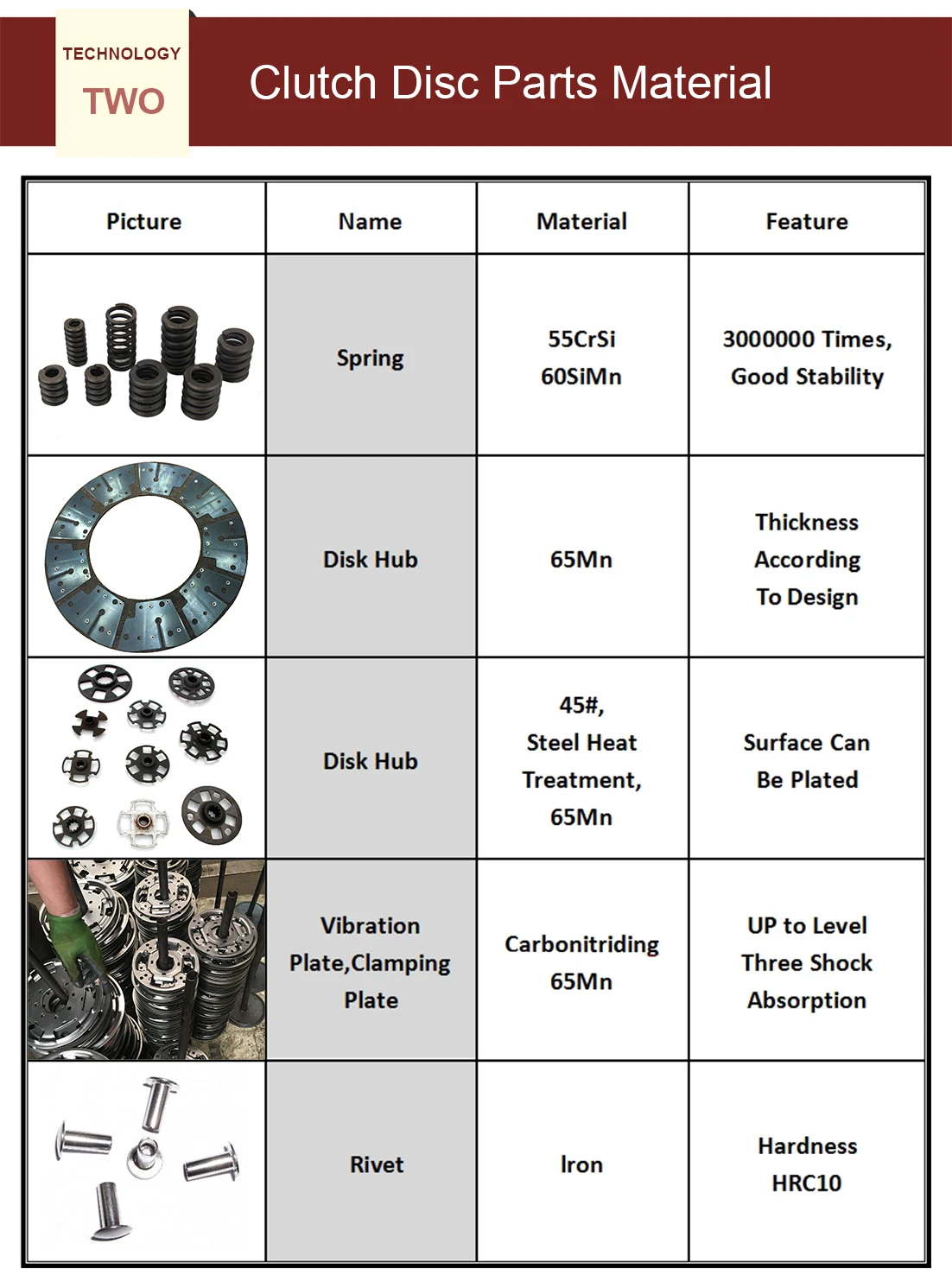 3400 700 451 Terbon Truck Parts Clutch Assembly 430MM Clutch Disc Kits 3482 083 113