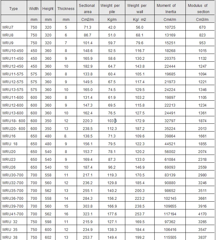 Hot Sale Astm A572 Gr50 S355jr U Sheet Piling 650mm Width Hot Rolled U ...