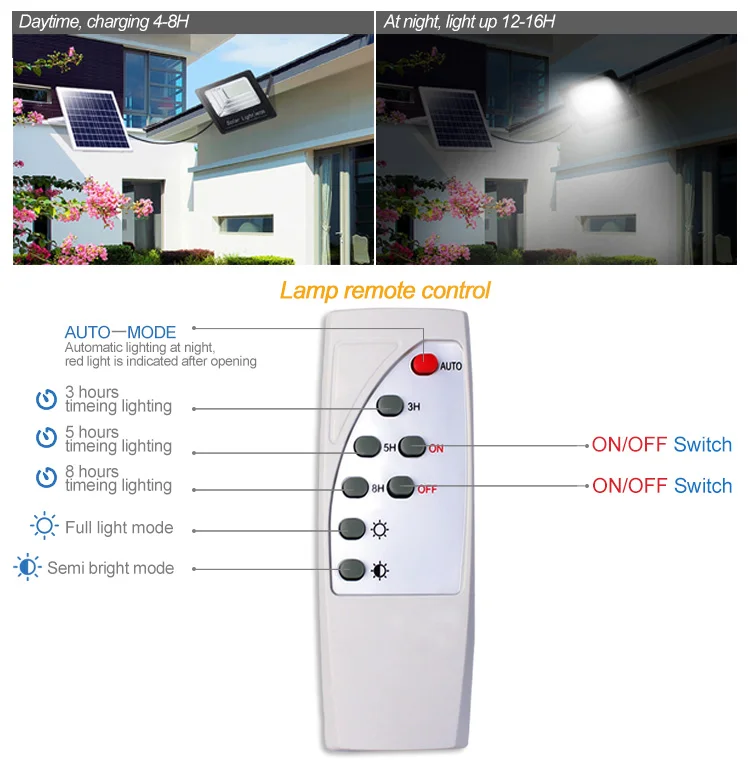 Solar Zigbee 20000 Lumen Outdoor 10 W Led Flood Light - ANKUX.COM