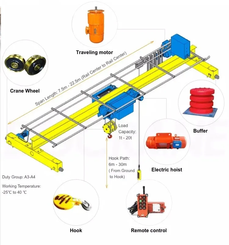 ld lx single girder safe driving bridge crane overhead cranes