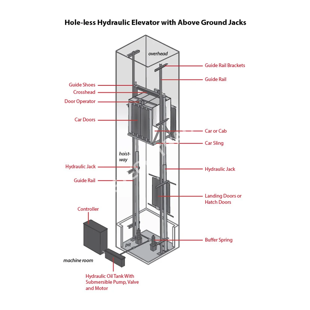Dynamic Lift Master Precision Hydraulic Elevator Elevate Your