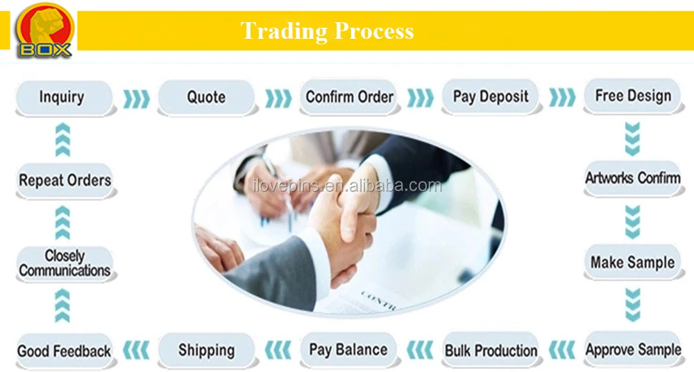 5 (trading process)