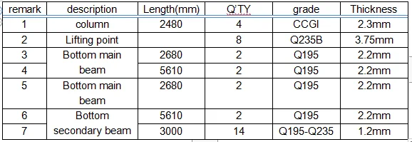container office trailer