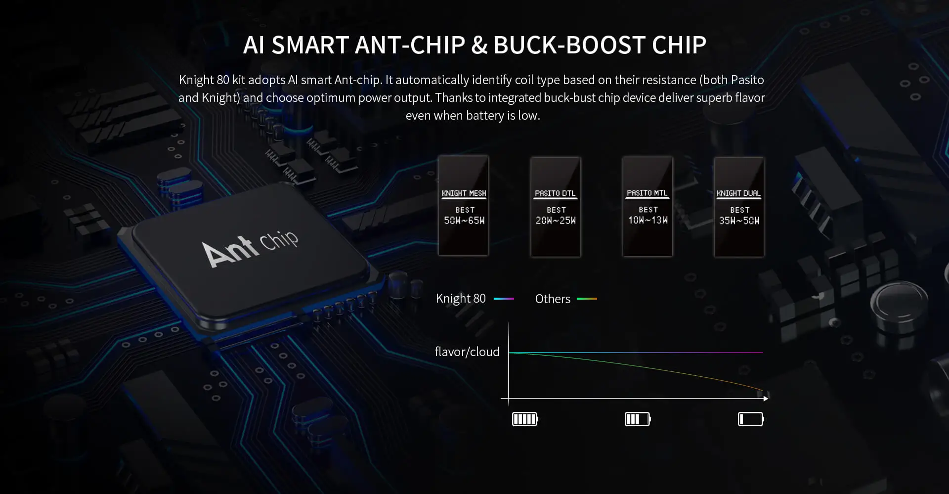 Ant chip. Ant-Chip Knight 80. Плата Knight 80. Смоант ант чип. Пасито Knight.