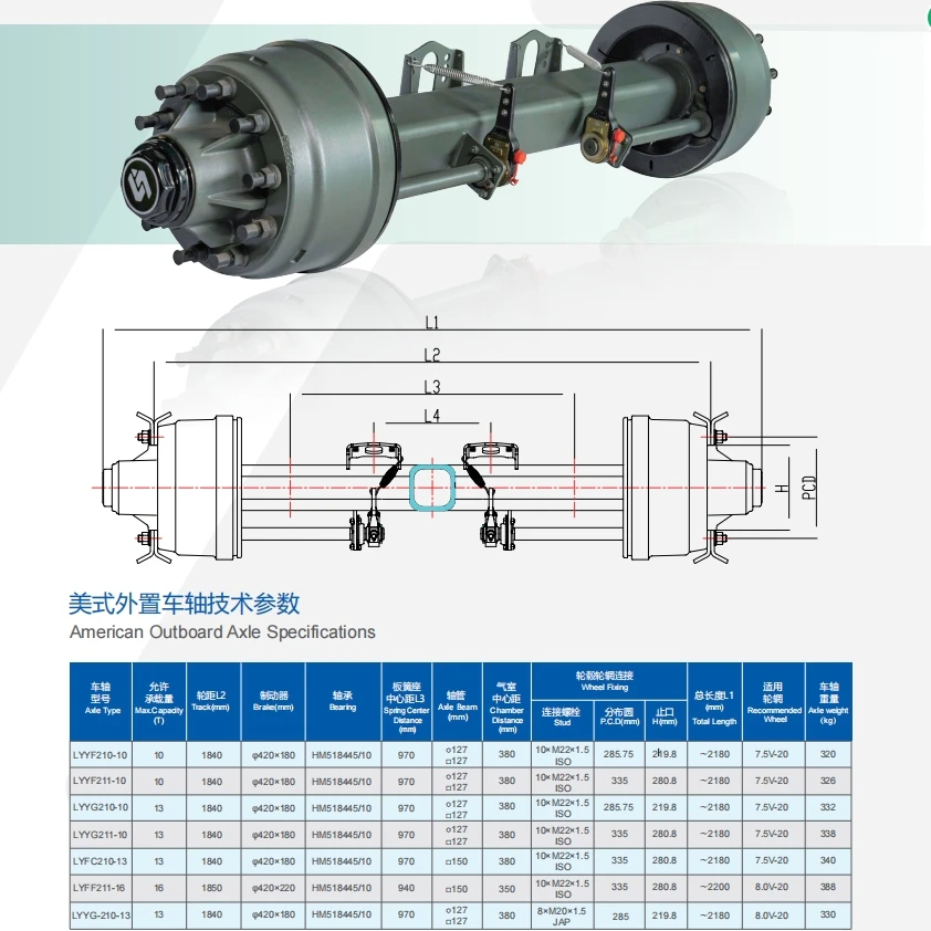 Tractor Outboard Rear Axle Wholesale American Outboard Axle Type Semi Trailer Axle Customizable ...