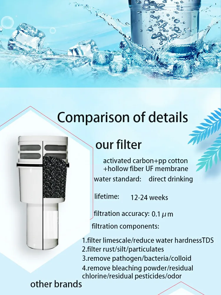 mini Bottle Water Filter Outdoor Water Filtration System Portable Water Purifier