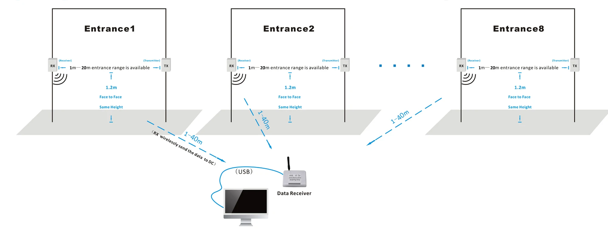 Highlight Wireless Wifi People Counter Visitor Counting System Traffic ...