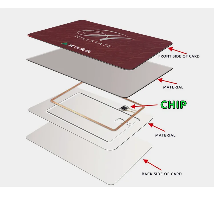 Карта rfid стандартная