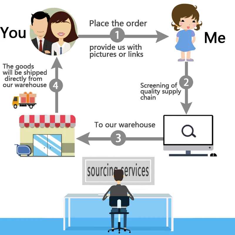 
Professional appatel processing service excellent intermediary service in china 