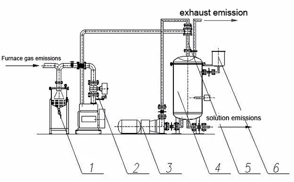 Industrial Oven Sawdust To Charcoal Making Machine Sawdust Carbonization Oven