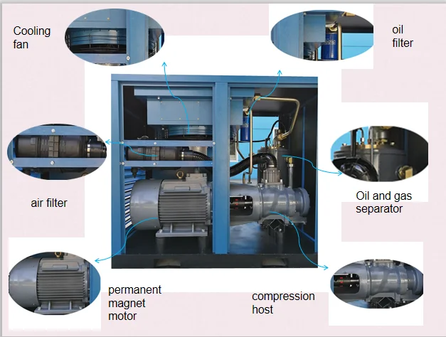 Factory Supply High Quality Air-compressor Scr Air End Screw Compressor