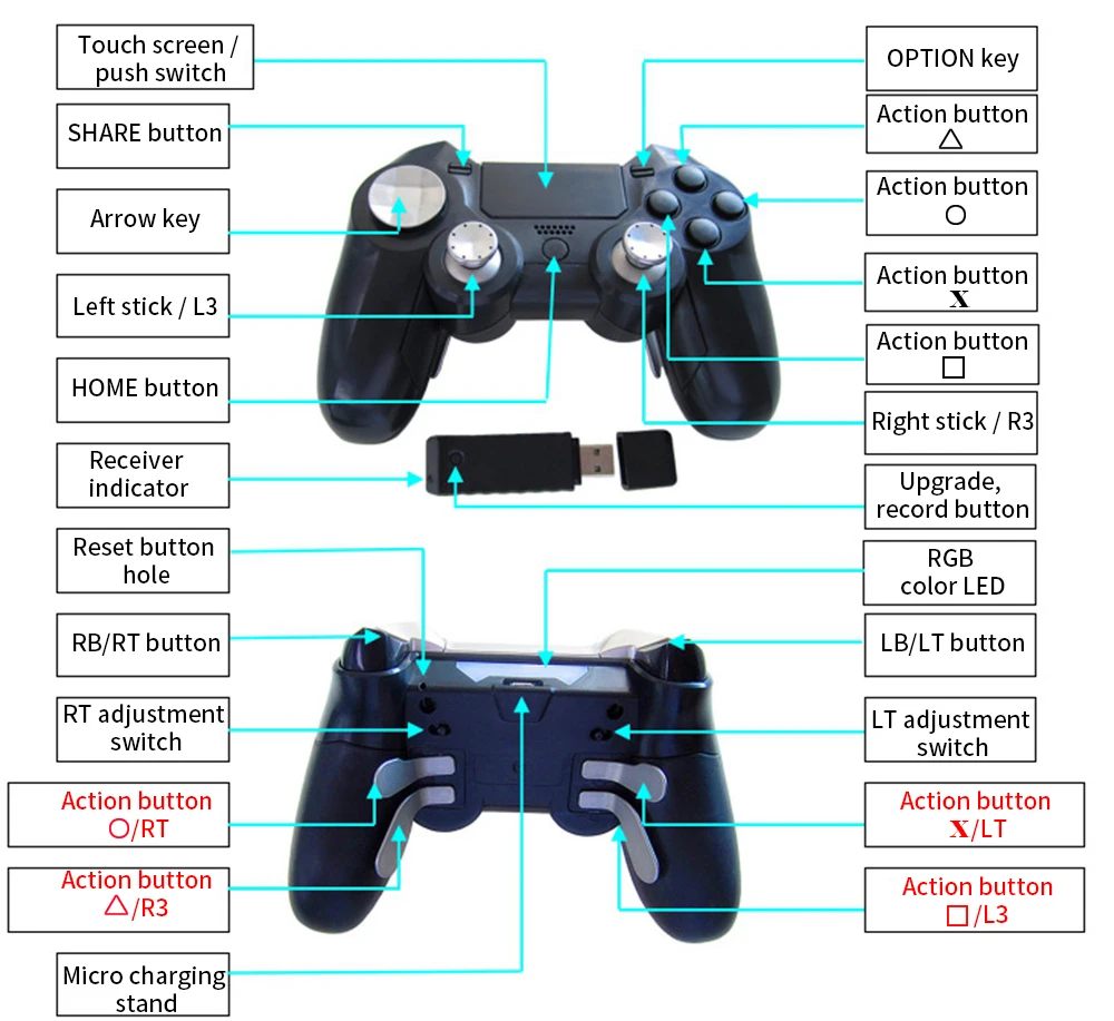 using ps4 controller on ps3 home button