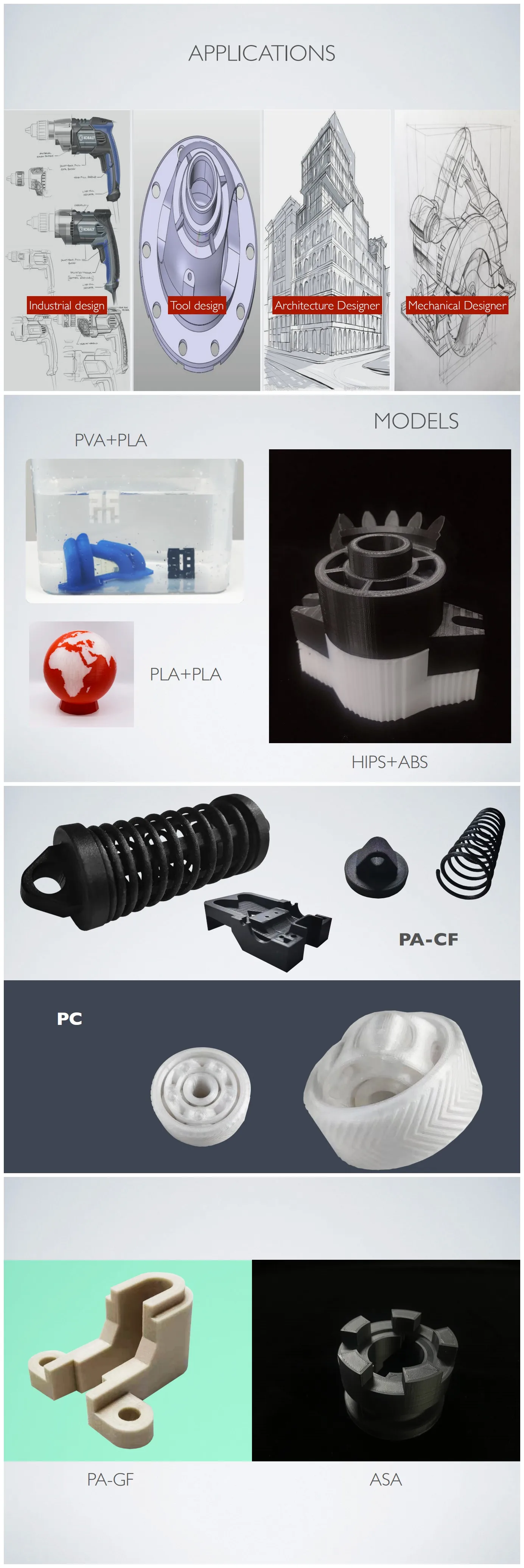 Creater 3 introduction