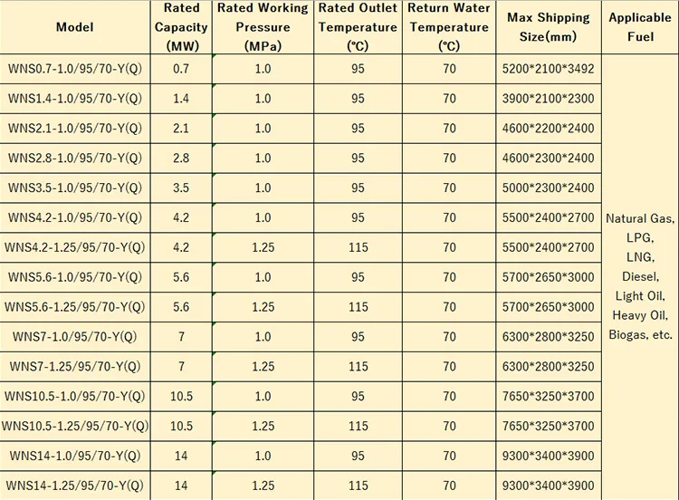 WNS HOT WATER BOILER