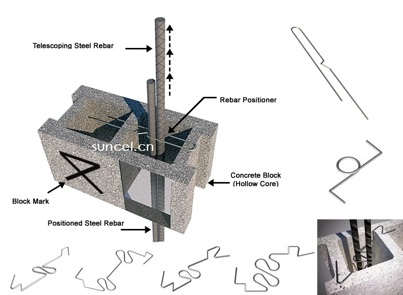 Astm Standard Masonry Brick Block Joint Reinforcement Truss Wire And