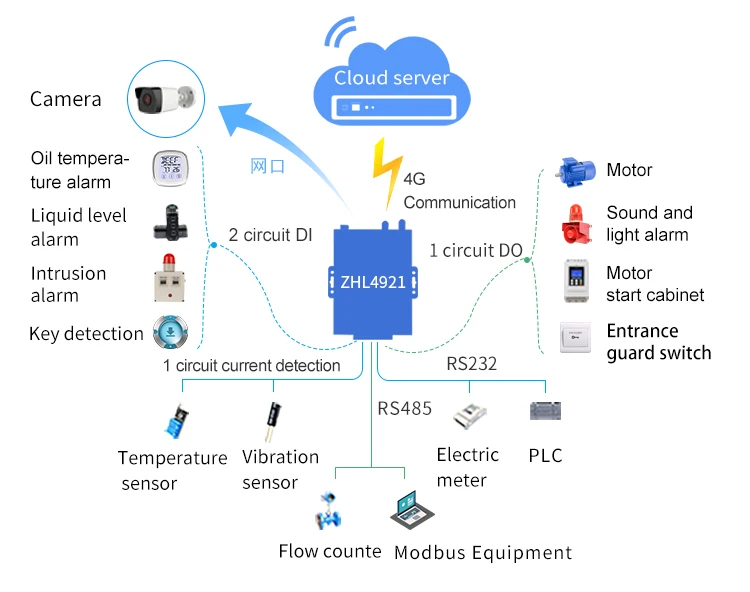 modbus ELEKTRİK REHBERİNİZ