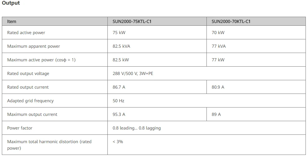 Intelligent Grid-connected Inverter Inverter 75KW High Efficient Inverter  Solar Power   Series Solar Photovoltaic Three-phase