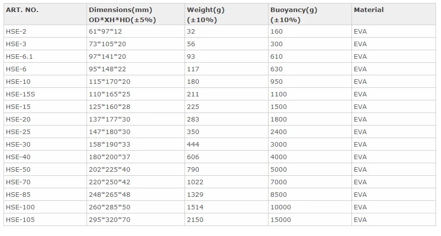 High Density 60mm 80mm 100mm PVC