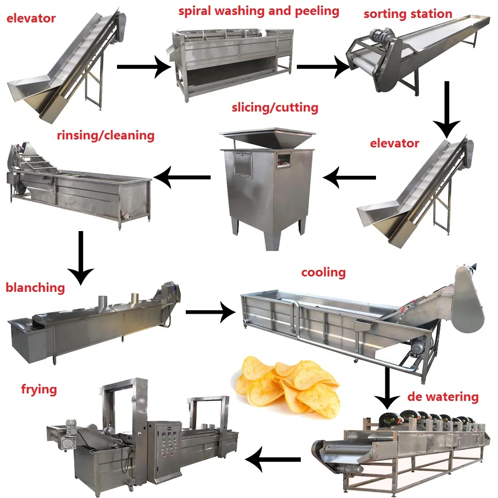 french fries  line 2.jpg