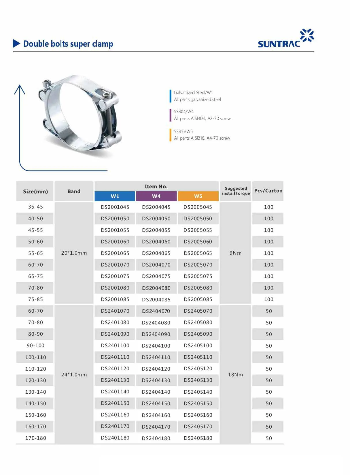 Double bolts super clamp.jpg