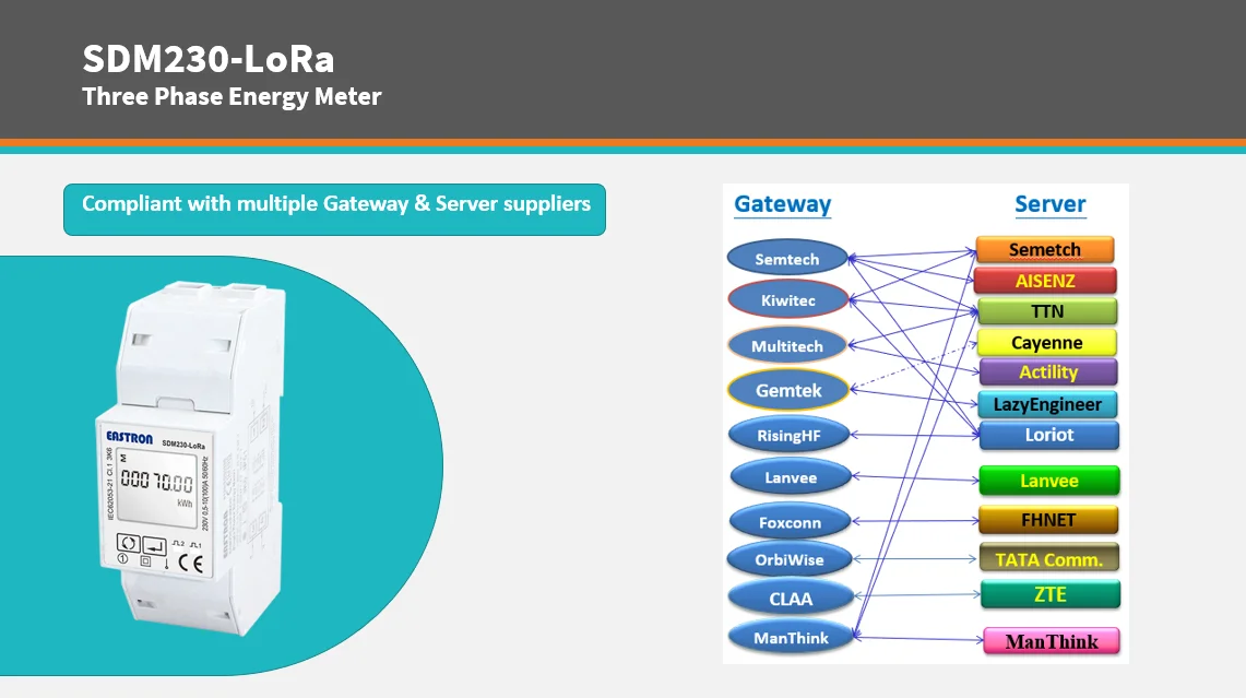 SDM230-LoRa Single Phase Din Rail Lora Electricity Meter - ANKUX.COM
