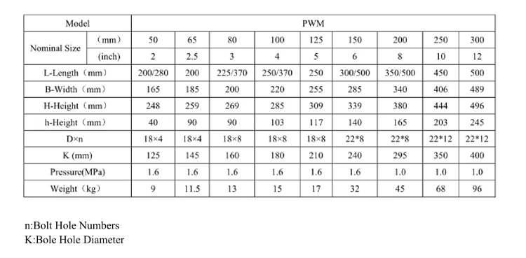 low cost water meter ip68