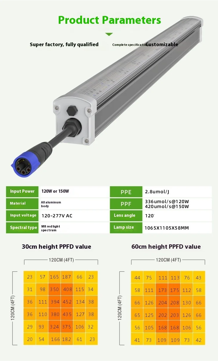 product full spectrum cob led plant tree light ip65 undercanopy bottom supplement for greenhouse vegetable seedling cross border bloom-8