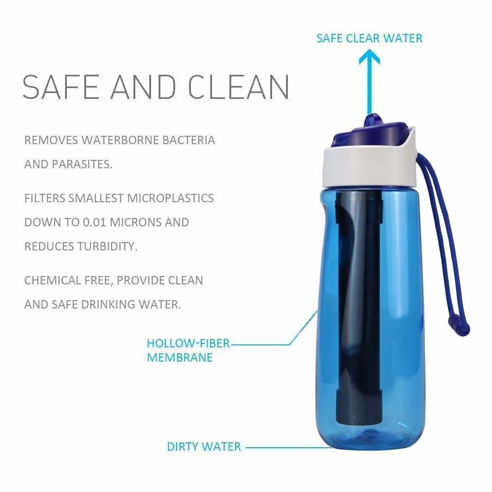 Outdoor Cycling Water Filter Bottles Purifier With Straw Filter