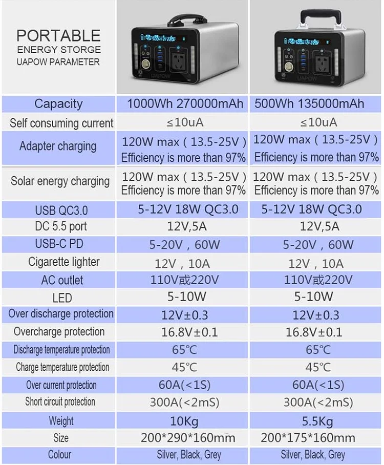 Small Size Power Bank Station 10000Mah Powerbank 1 Kwh Solar Power Station Home Backup - ANKUX.COM