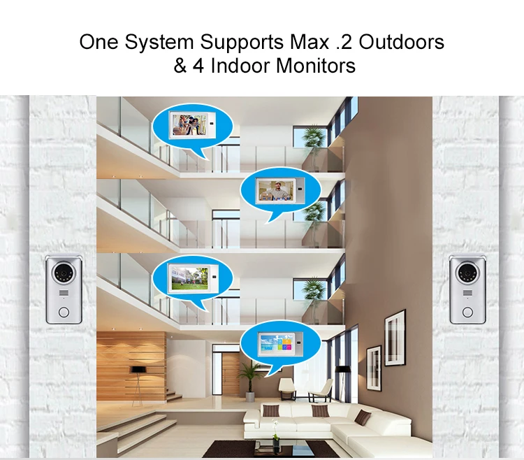 Indoor Unit Multi Family Doorbell Touch Button Video Door Ring Bell