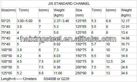 U Channels,Steel U Channel Size,Mild Steel Channel Bar - Buy U Channels ...