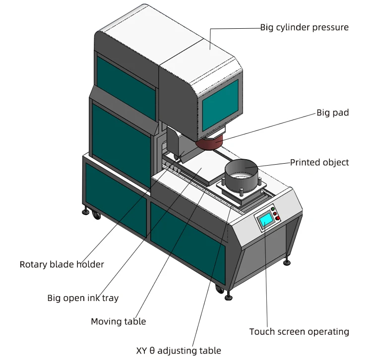 Automatic 1 Color Pvc Ball Pad Printing Machine Buy Soccer Ball Pad Printer,Pvc Ball Printing