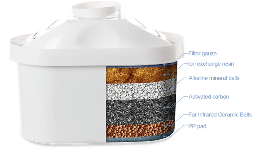 Wellblue Best Water Filter Pitcher Consumer Reports Alkaline Water