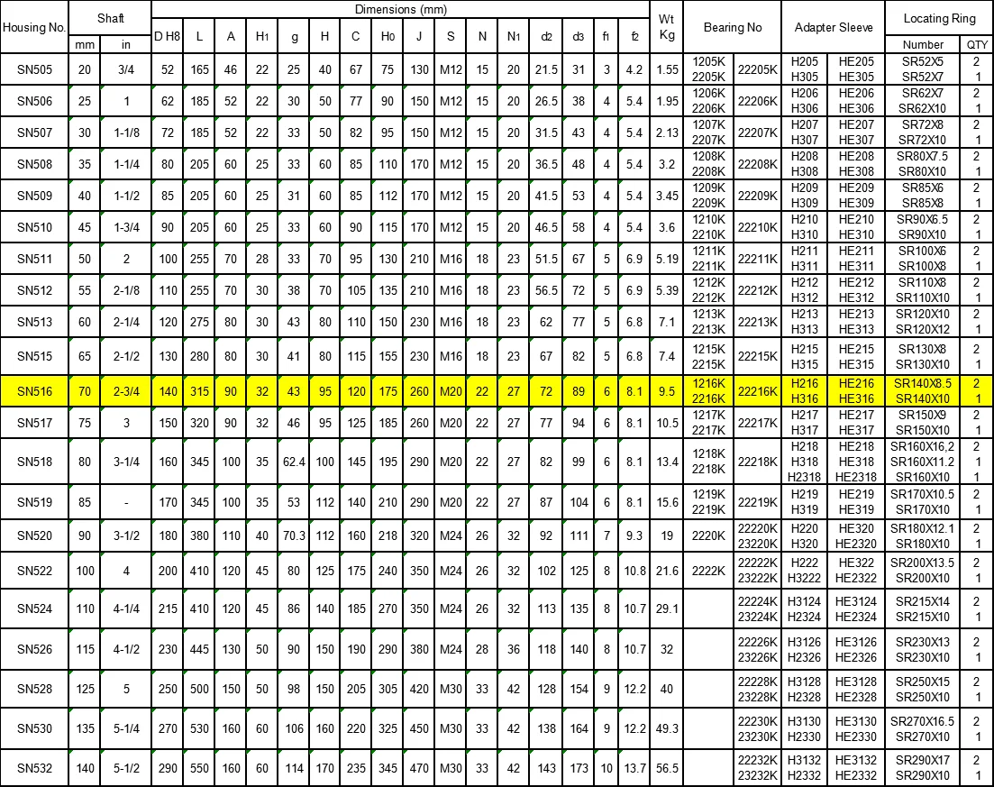 Ldk Plummer 블록 베어링 Sn516 Buy 베어링 Sn516,Plummer Block Bearing,Plummer 블록 Product on