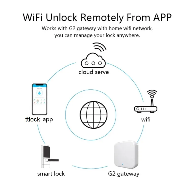 Biometric fingerprint rfid door access control system with tt lock app