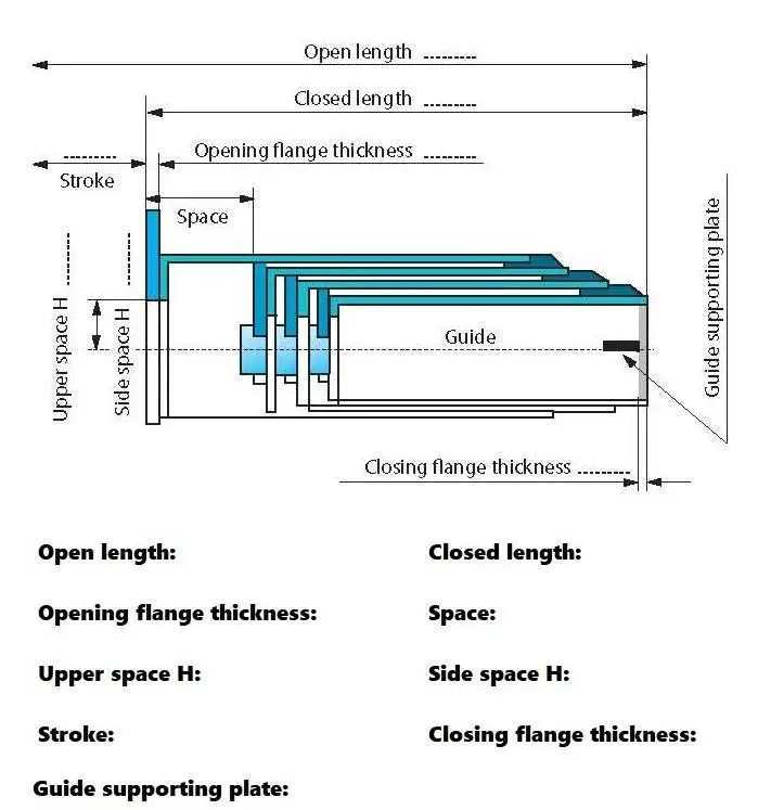 Telescopic Cover Detail2.jpg