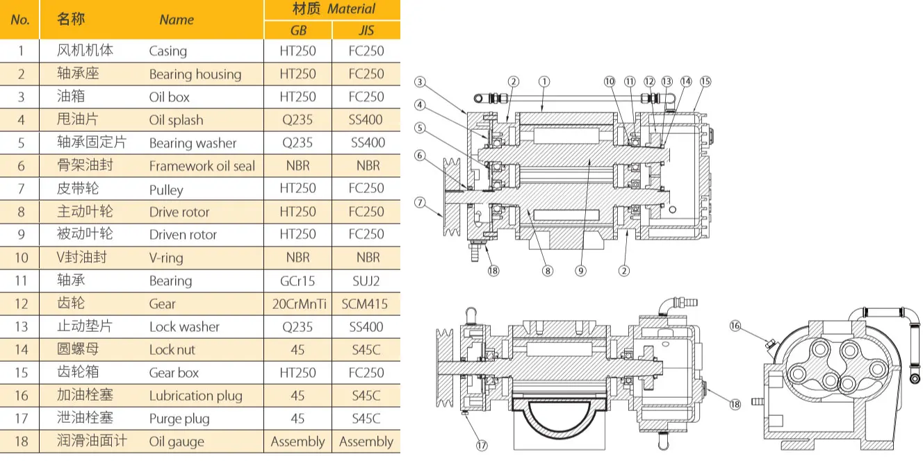 Roots Blower, 20000mmAq, 220V-440V, Electric - detail 4