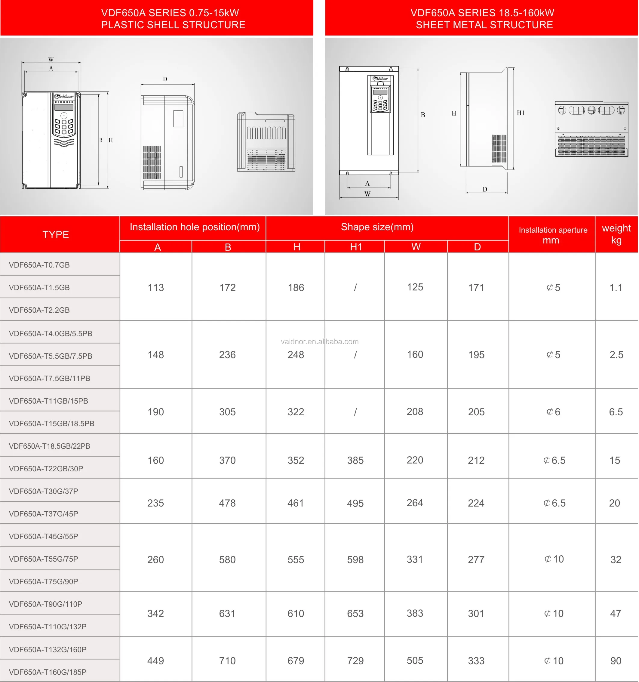 优异的性能最求三相 380v 0.75-1.5-2.2kw 电源逆变器 ac 转换器