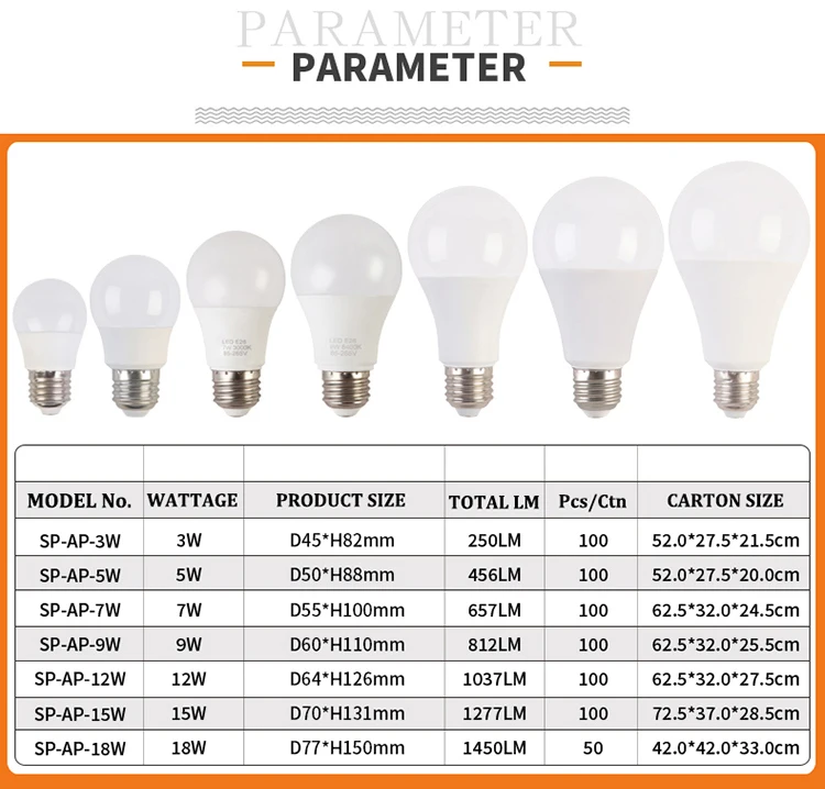 Wholesale price skd energy saving smart b22 e27 3w 5w 7w 9w led bulb lights