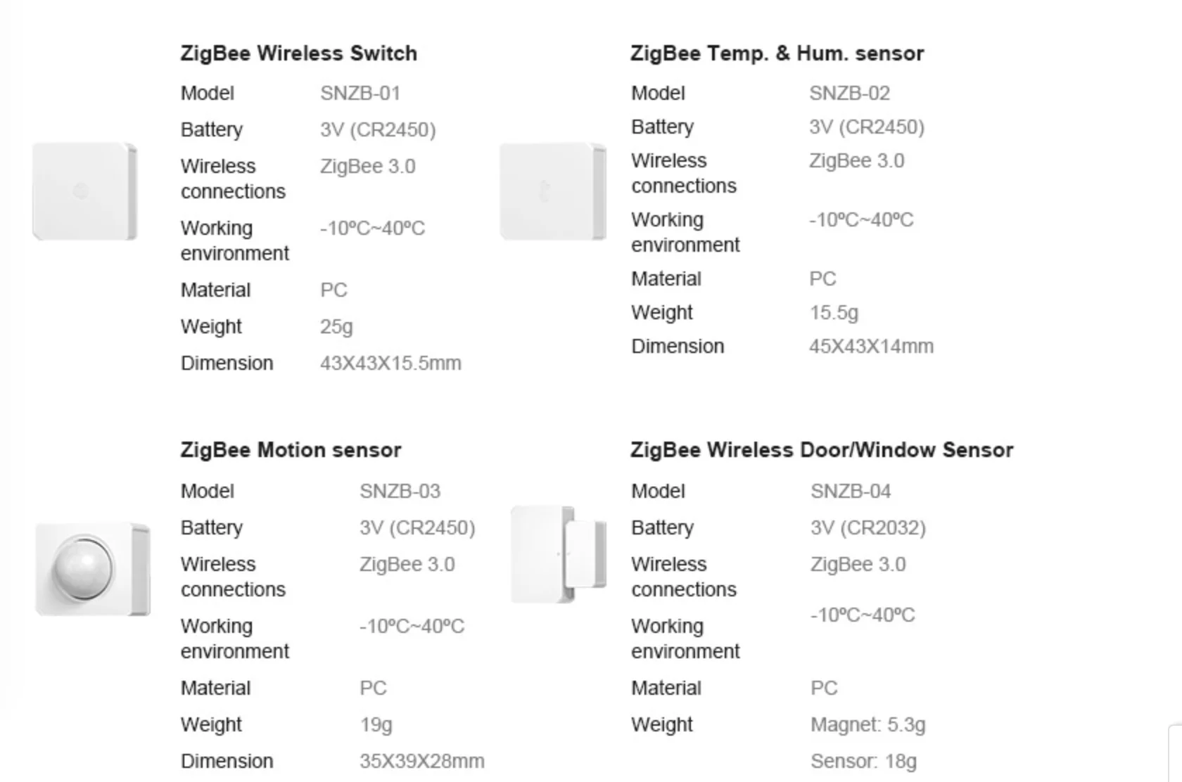 2020 Sell Well Sonoff Smart Home Zigbee Bridge Remotely Control ZigBee And Wi-Fi Devices On EWeLink APP - ANKUX.COM