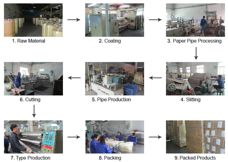 BOPP-Tape-Production-Flow