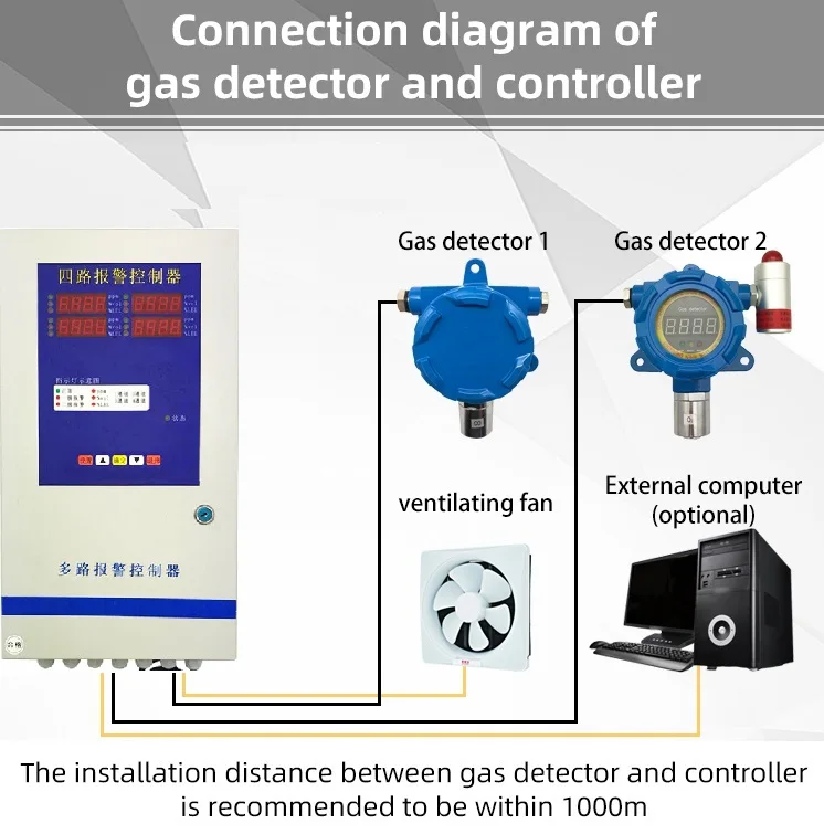 Four Channels Gas Leak Detector Gas Alarm Controller Panel Buy Gas
