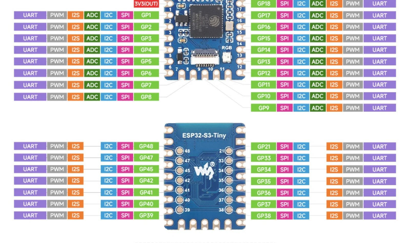 Tiny Microcontroller Module ESP32 S3 Tiny Microcontroller Development Board with USB Interface ...