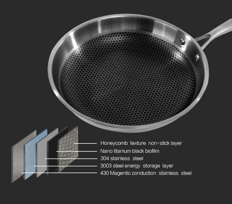 Triple Stainless Steel Honeycomb Nonstick Frying Pan 28cm With Cast ...