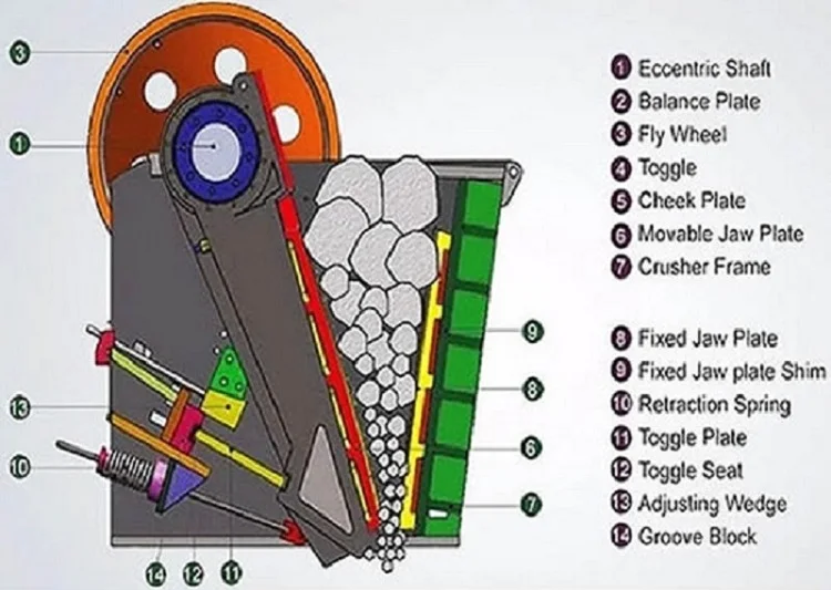 Jaw crusher capacity 8-25 tph hot sell stone machinery in pakistan granite crushing machine